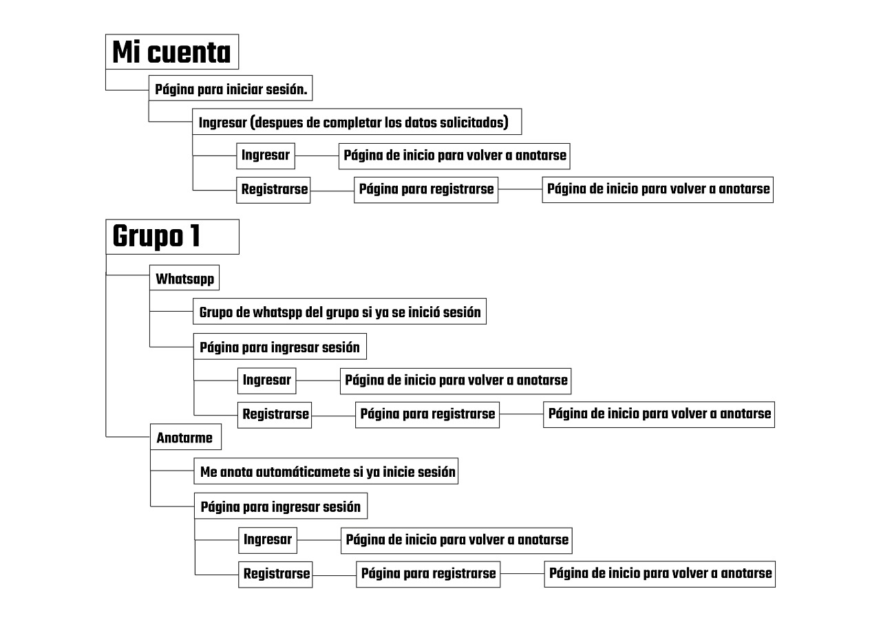 mapa interacciones